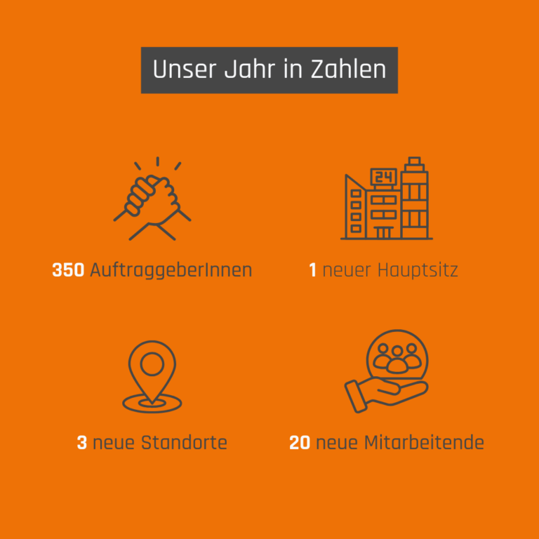 Diagramm mit Kennzahlen